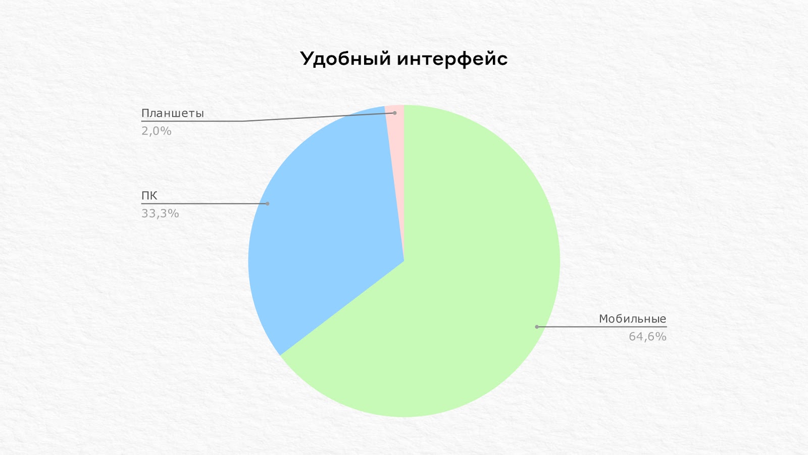 60% трафика — это мобильные устройства