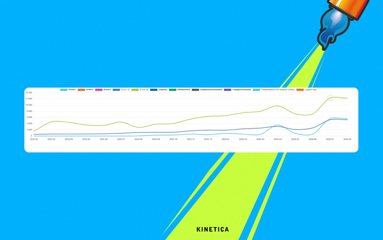 67,8% всех цитирований приходится на запросы из топ-10 67,8% всех цитирований приходится на запросы из топ-10