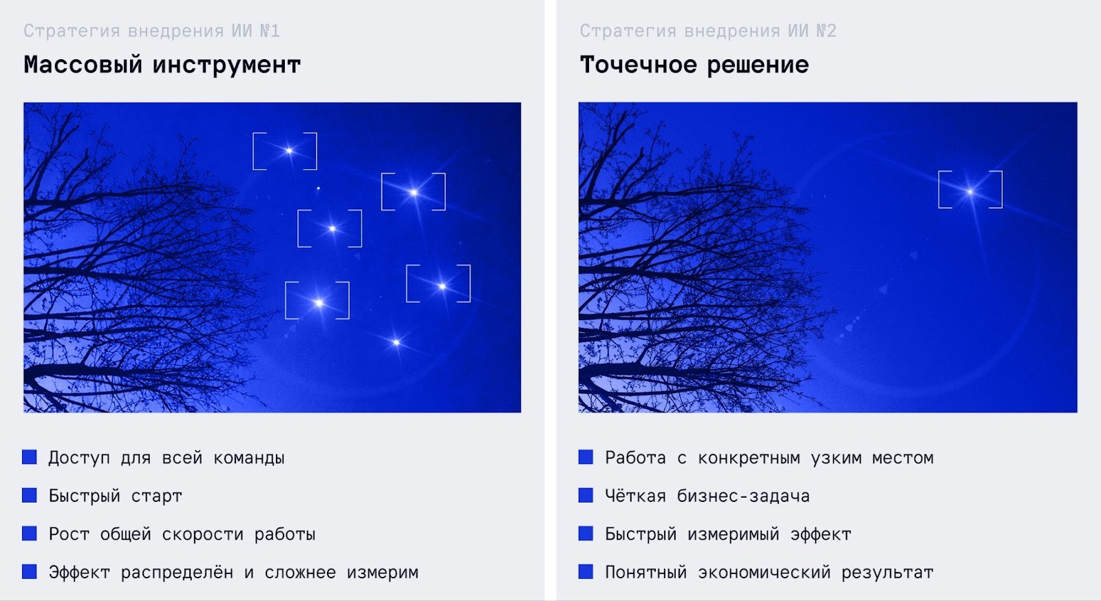 Стратегии внедрения ИИ Стратегии внедрения ИИ
