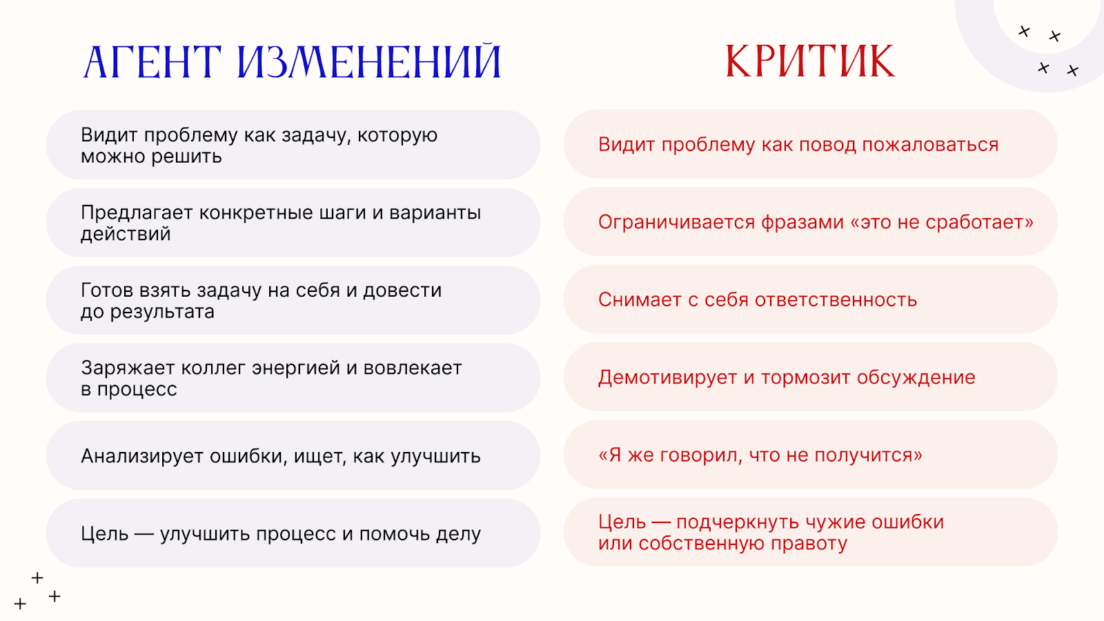 Как понять, кто в команде агент изменений Как понять, кто в команде агент изменений