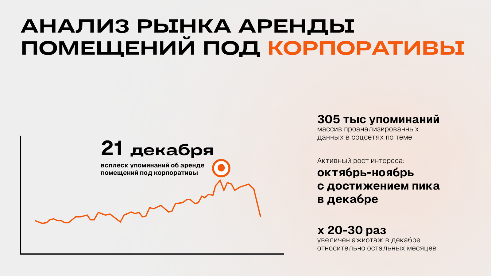 Анализ рынка аренды помещений под корпоративы