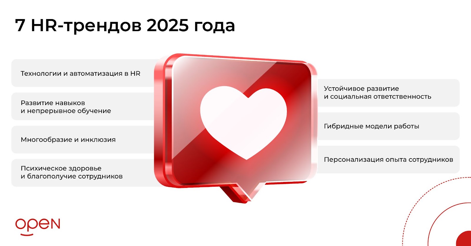 HR-тренды 2025