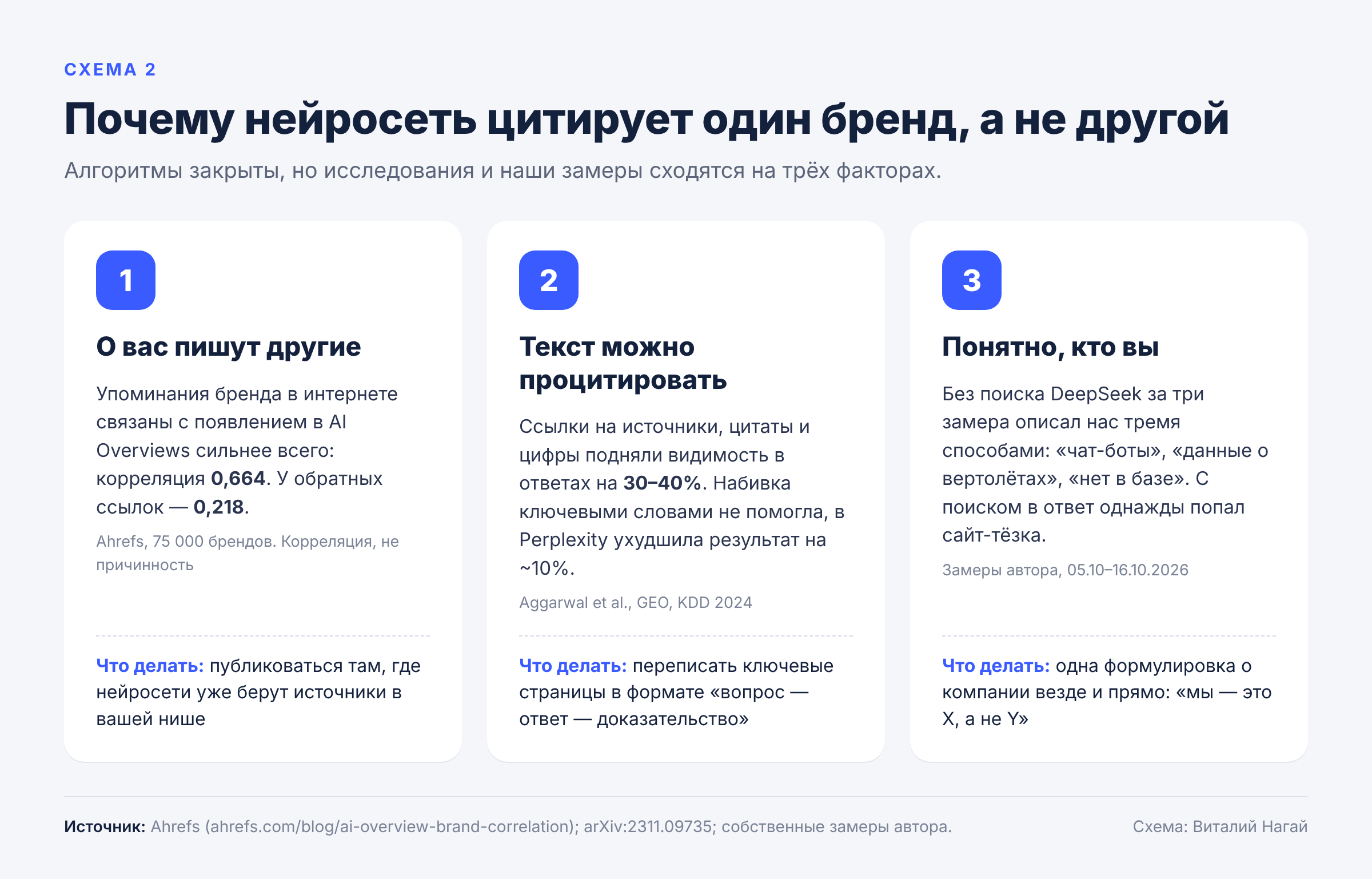 Почему ИИ цитирует один бренд, а не другой Почему ИИ цитирует один бренд, а не другой