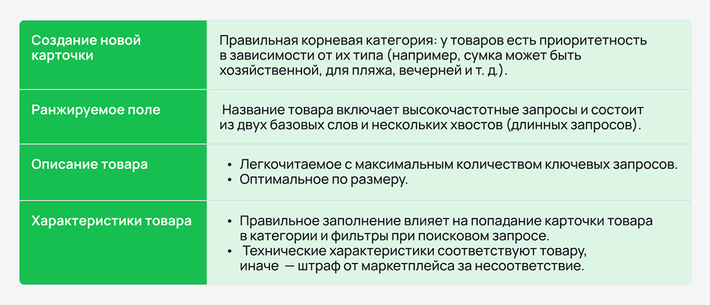 Оптимизация карточки: как привлечь внимание к своему товару