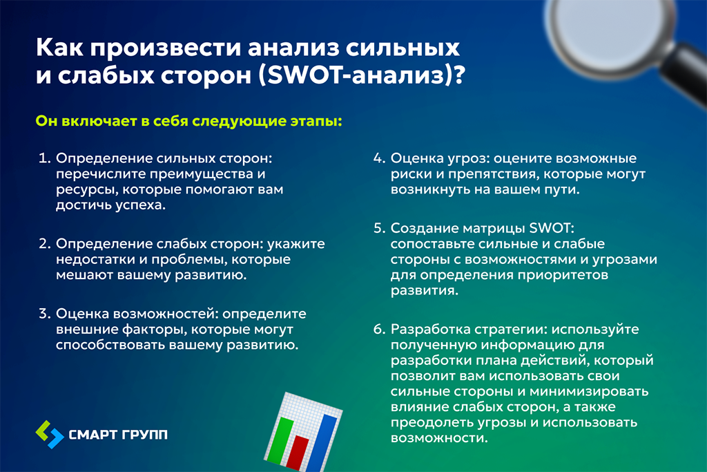 SWOT-анализ