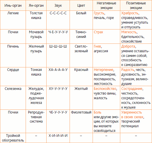 Влияние гормонов на эмоции фото 31