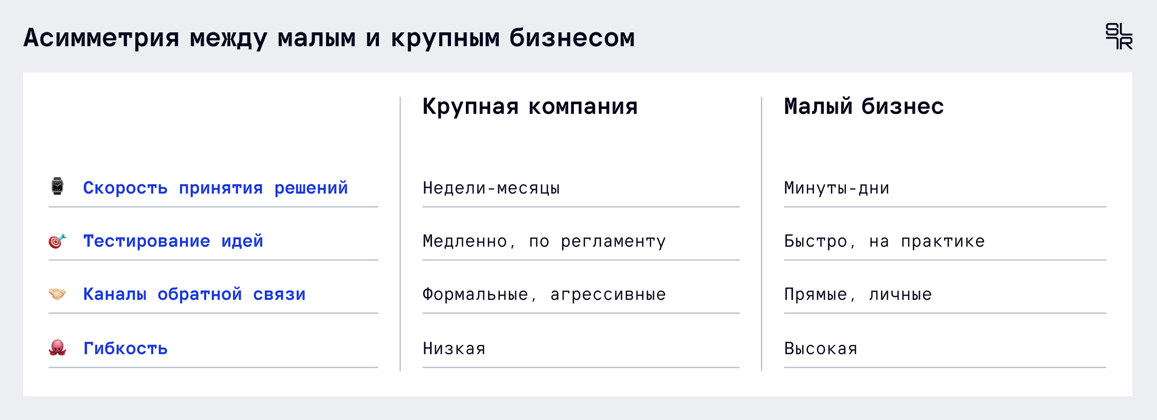 Асимметрия между малым и крупным бизнесом Асимметрия между малым и крупным бизнесом