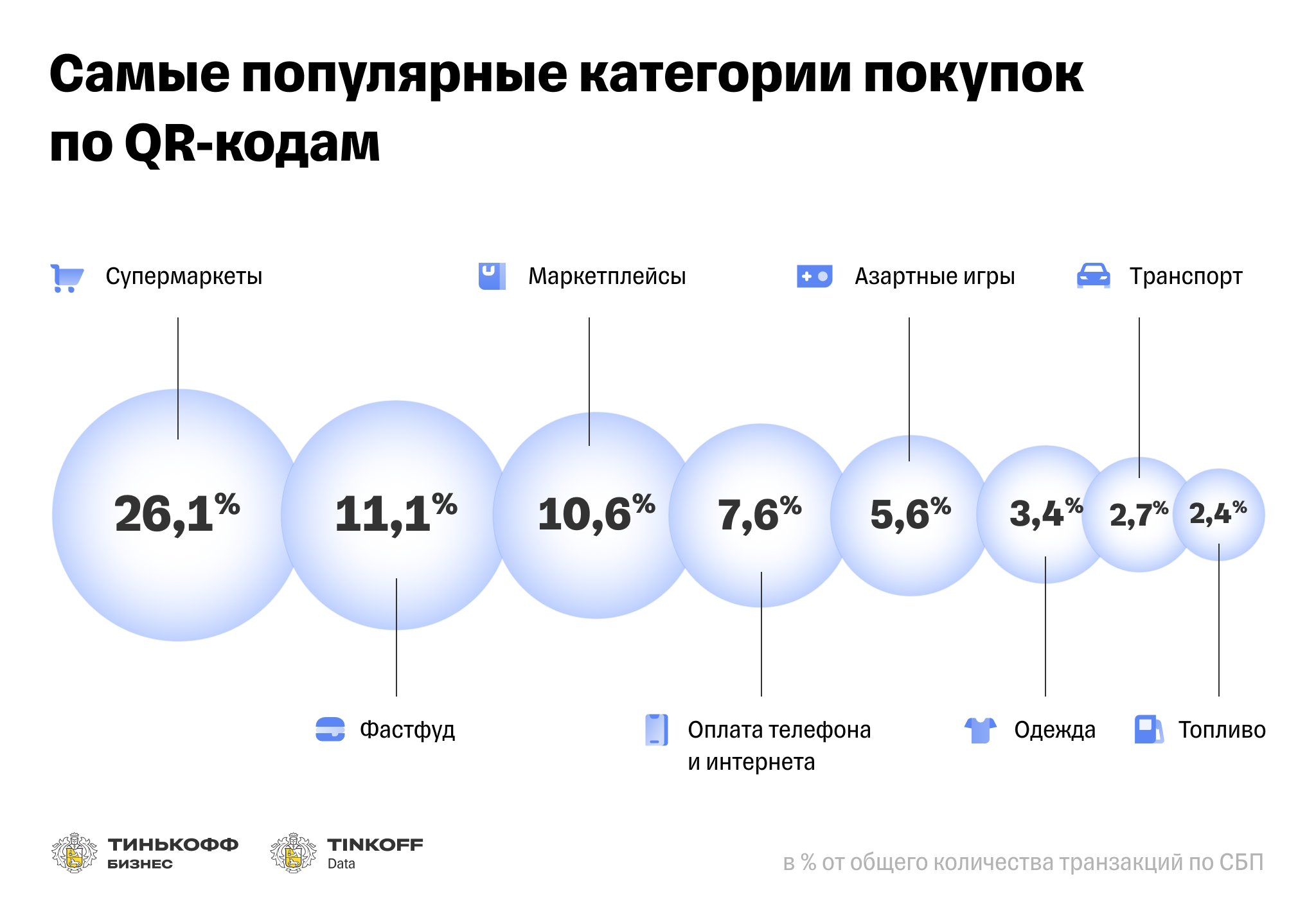 К лету объем платежей по QR-кодам в России вырастет на 37%