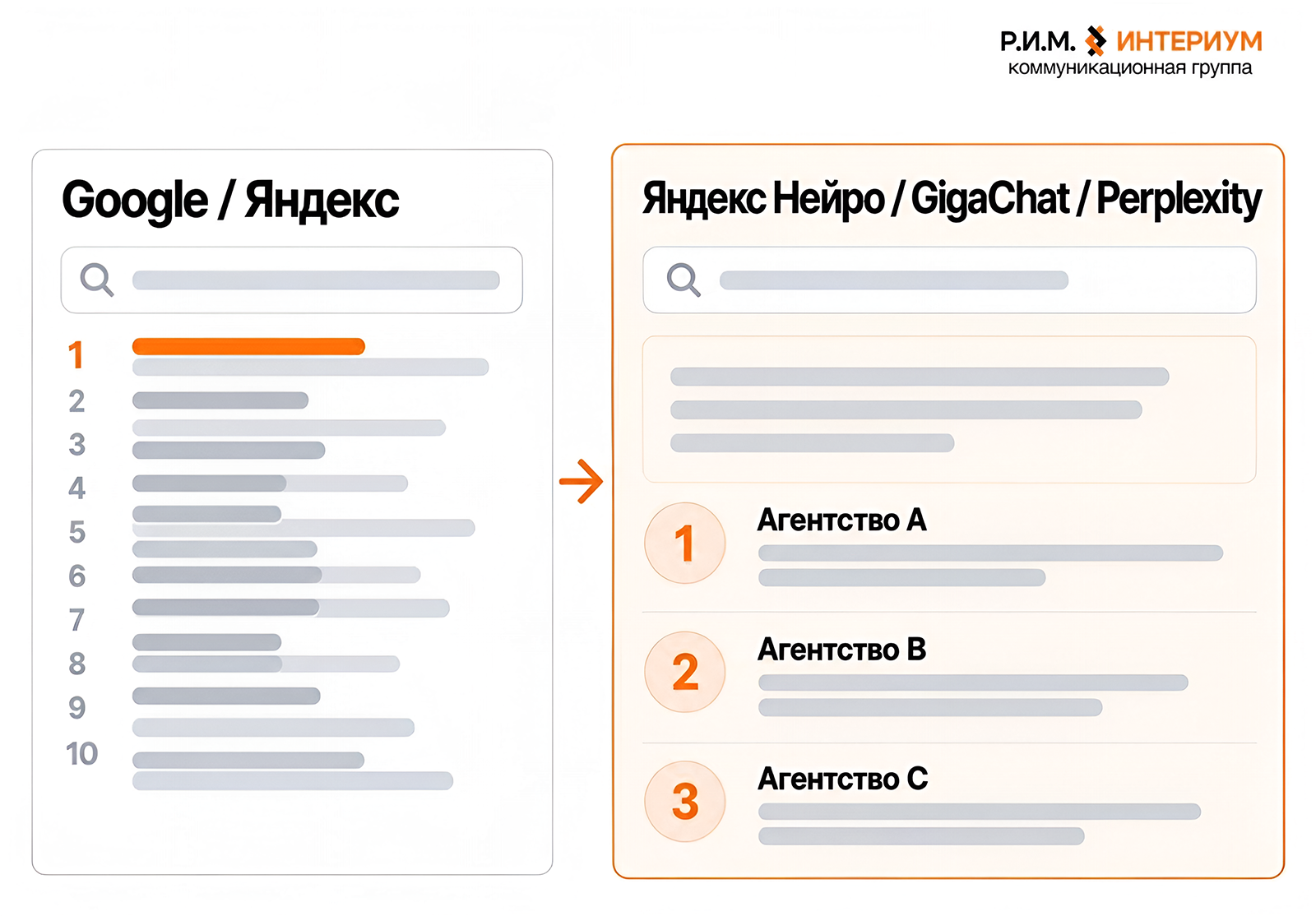 Почему высокие позиции в поиске больше не решают всех задач