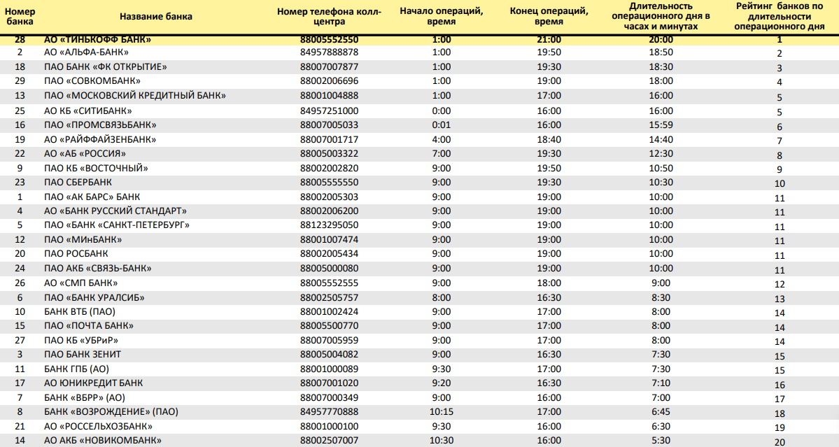 Банки наименование. Название банка. Банк открытие рейтинг банков. Какого банка. Рейтинг банков по ДБО.