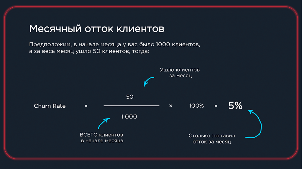 Пример расчета месячного оттока клиентов (Churn Rate)