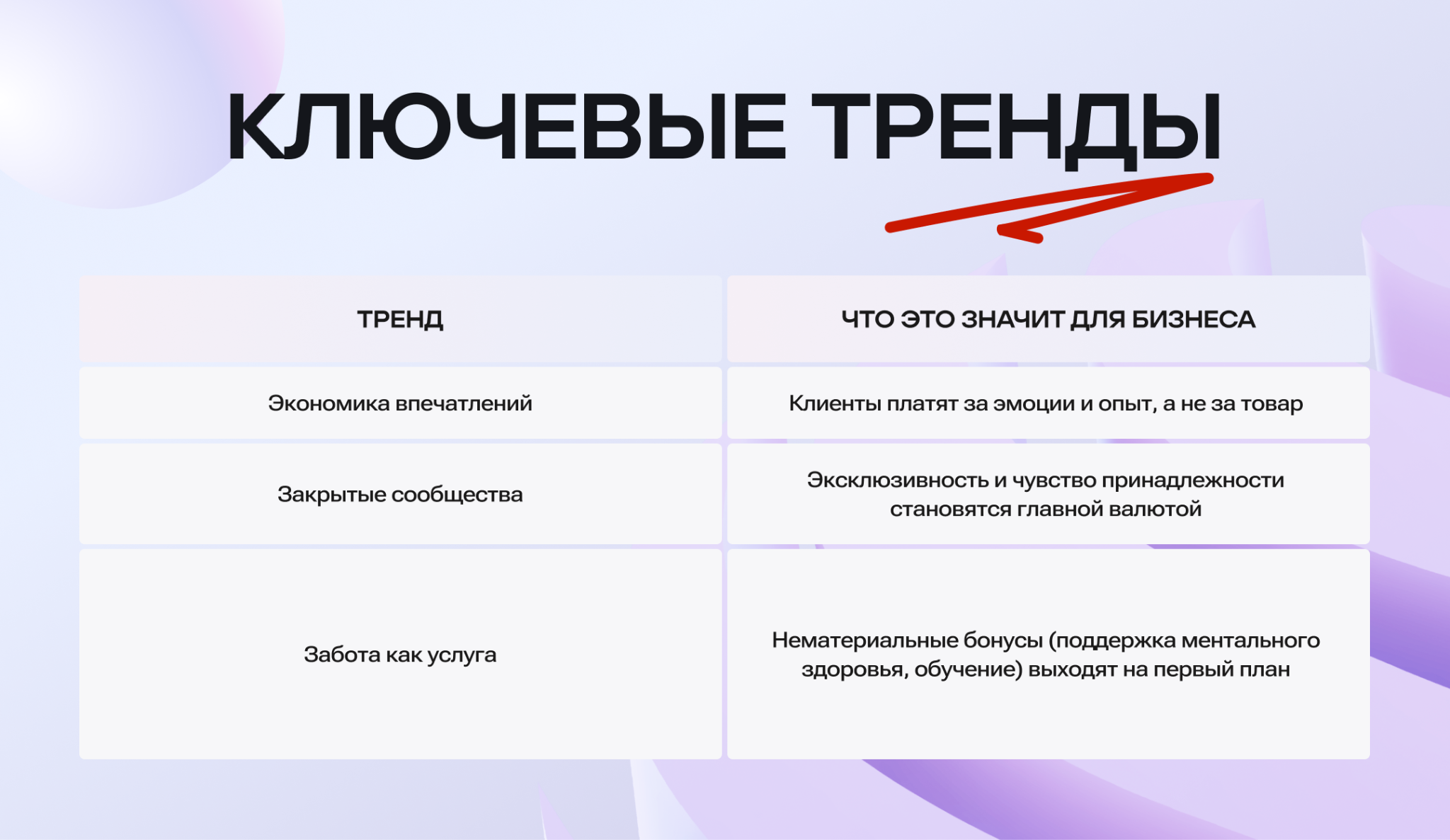 Тренды маркетинга в 2026 Тренды маркетинга в 2026