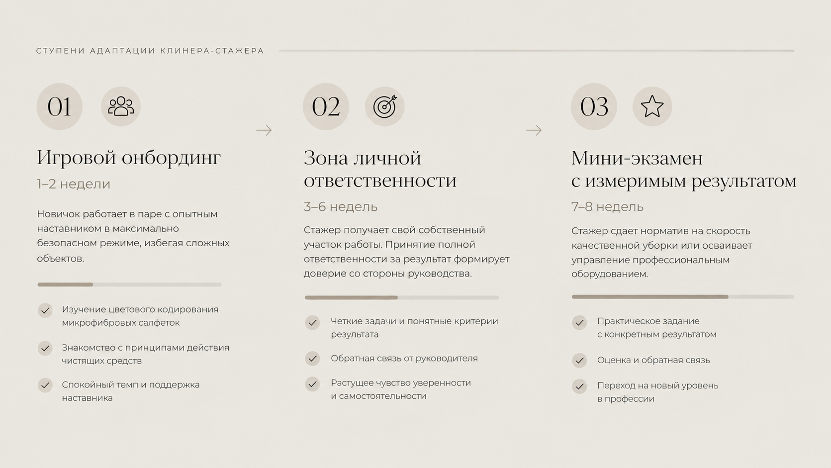 Адаптация линейного персонала Адаптация линейного персонала