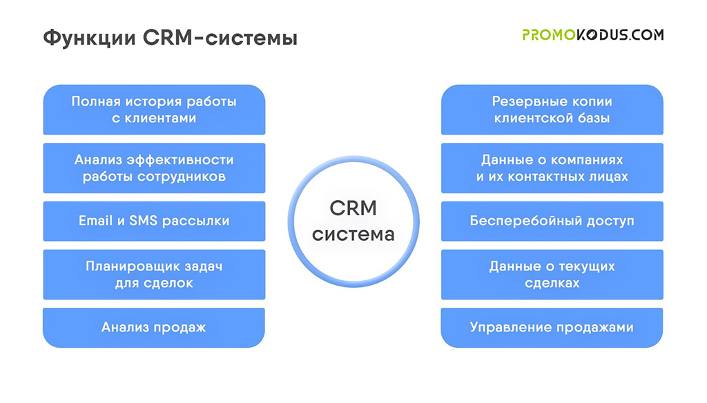 Функции CRM-системы