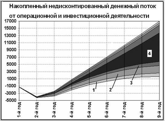 Снижение инвестиционной активности