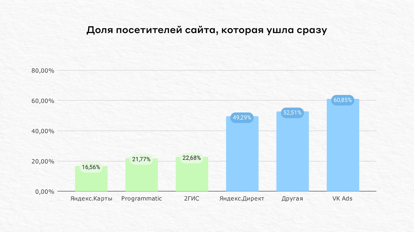 Источники с самой низкой отказностью