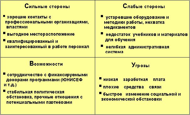 Метод набегающей волны в управлении проектами