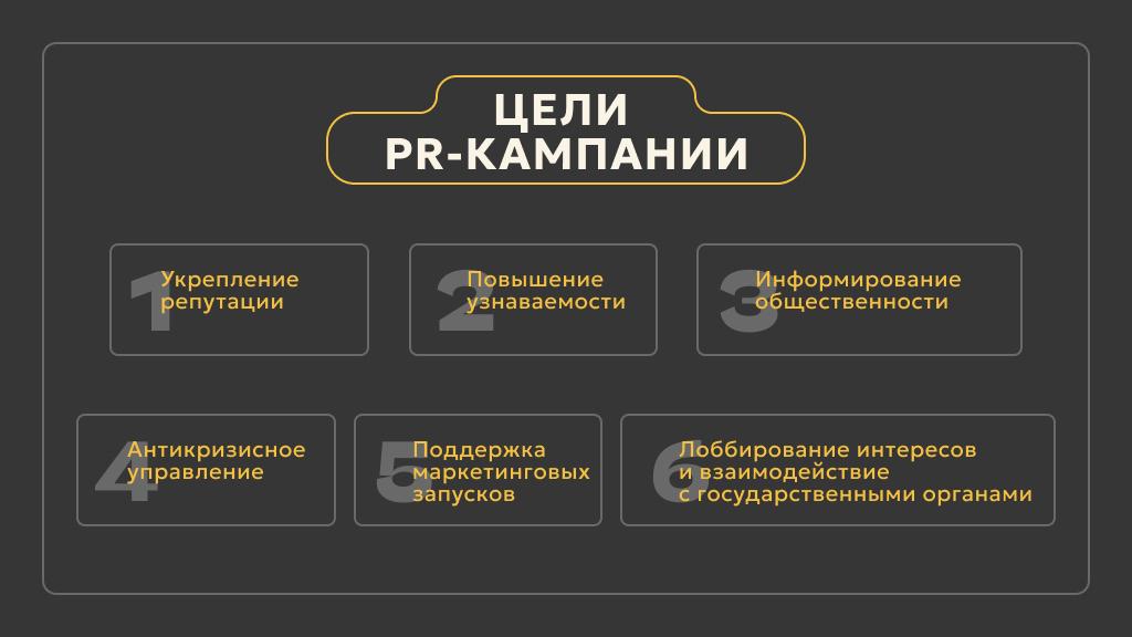 Цели пиар-компании