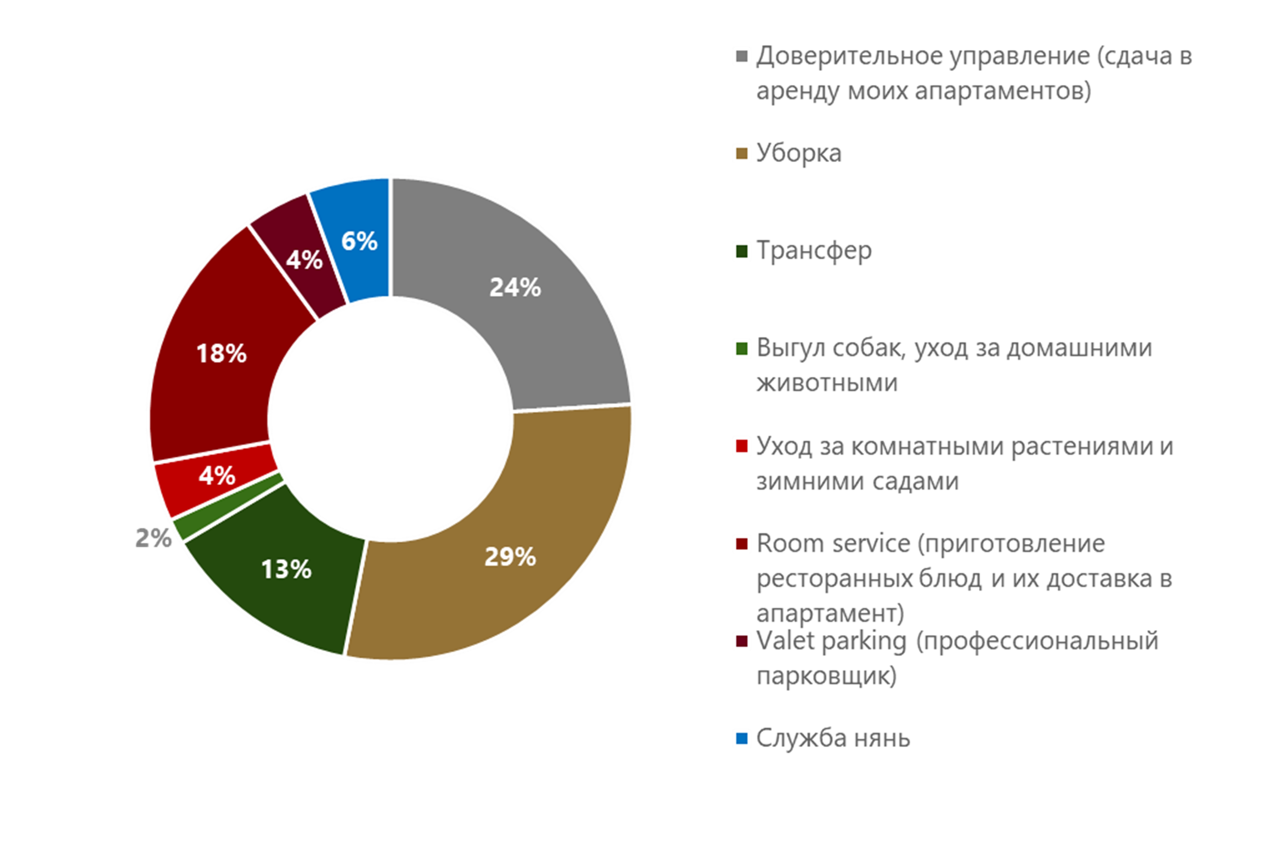 Опрос респондентов