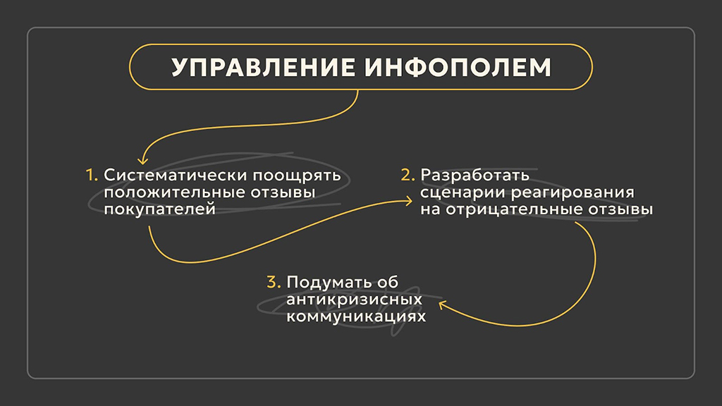 Управление инфополем