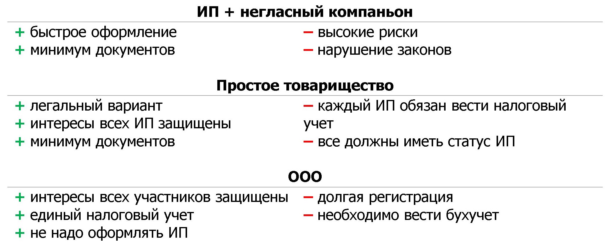 Оформить ИП на двоих