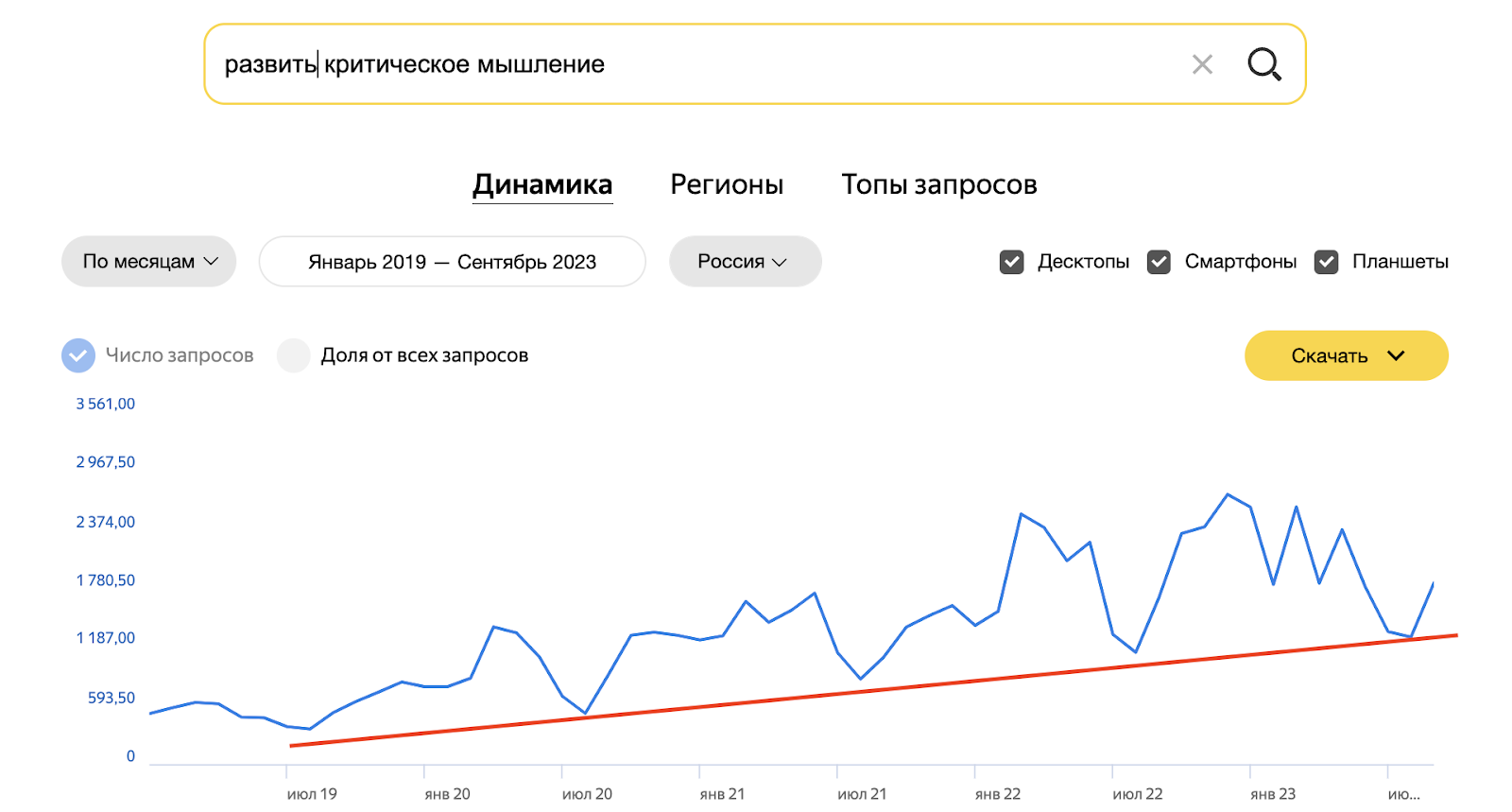 Рост тренда на развитие soft skills, критического мышления