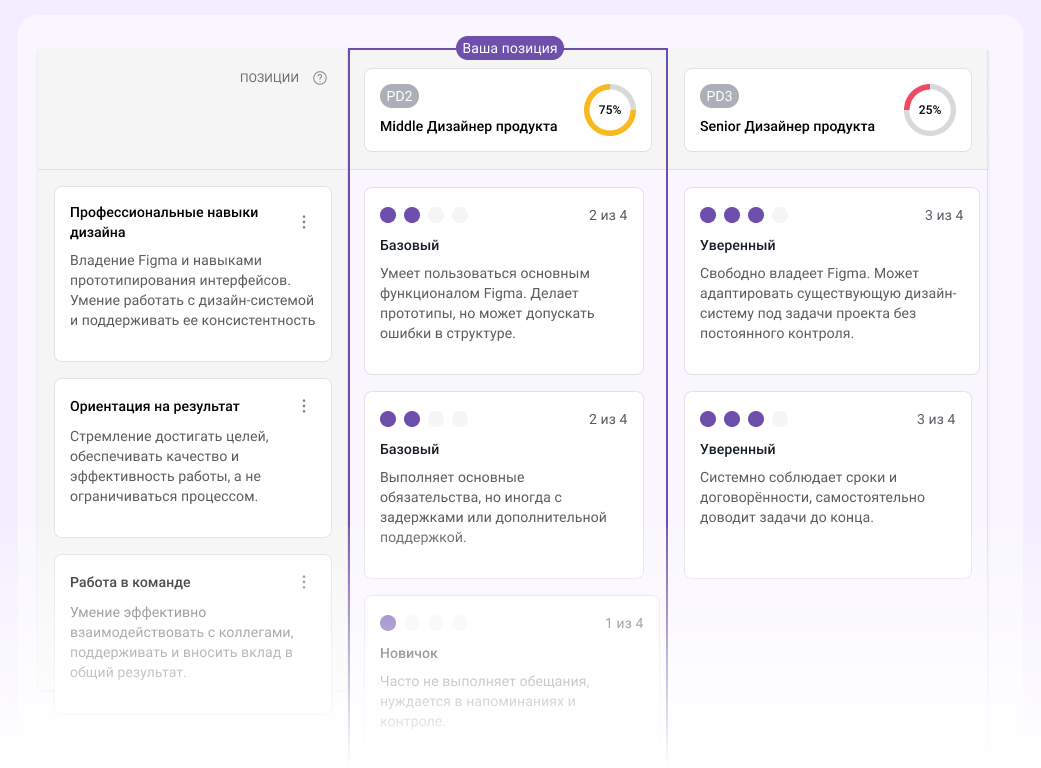 Скиллы Скиллы