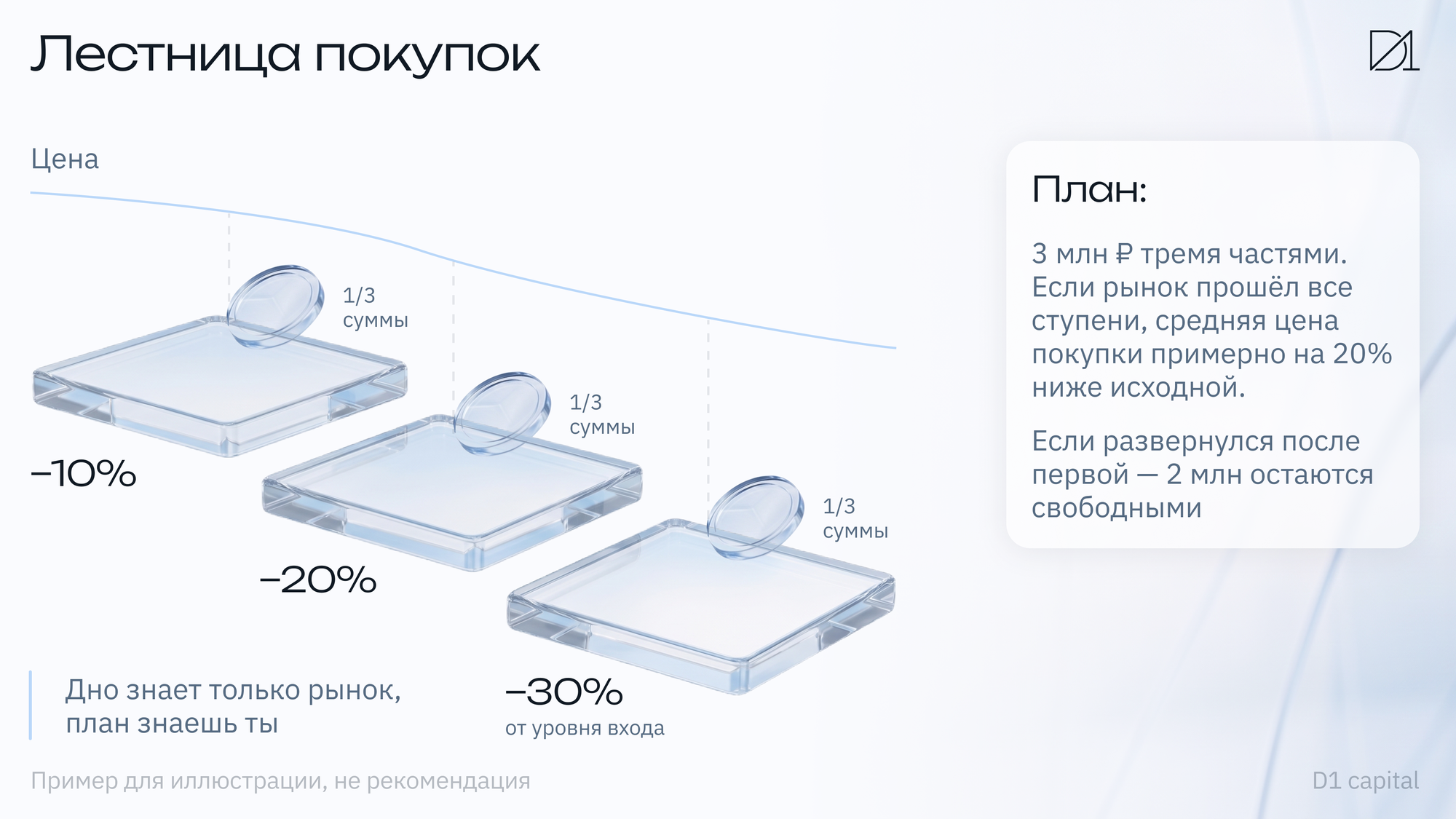 Лестница покупок Лестница покупок