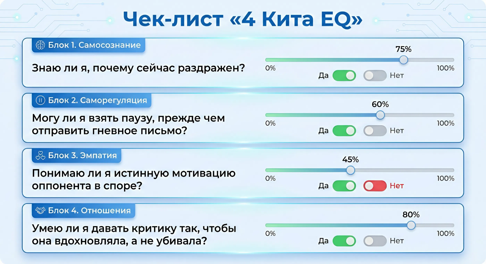 4 кита EQ 4 кита EQ