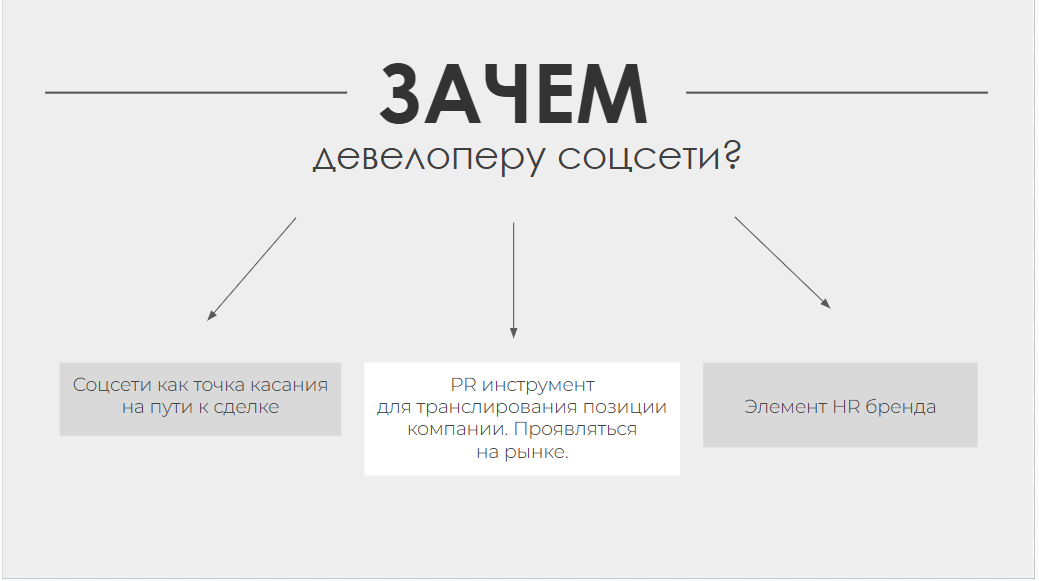 Зачем девелоперу соцсети Зачем девелоперу соцсети