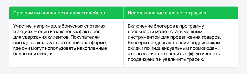 Программы лояльности: как разработать и внедрить для постоянных клиентов