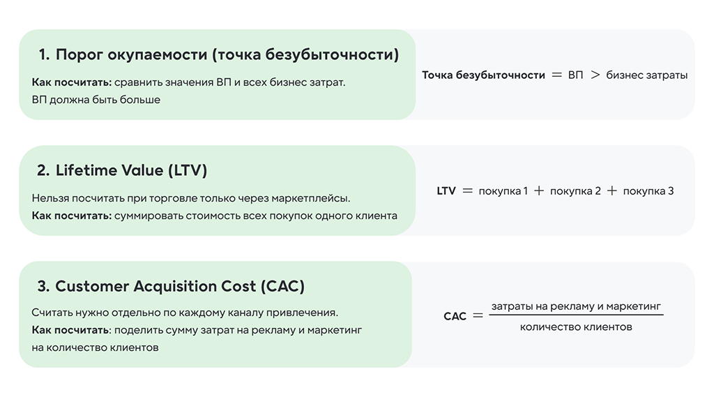 Ключевые показатели юнит-экономики: порог окупаемости, Lifetime Value (LTV), Customer Acquisition Cost (CAC)