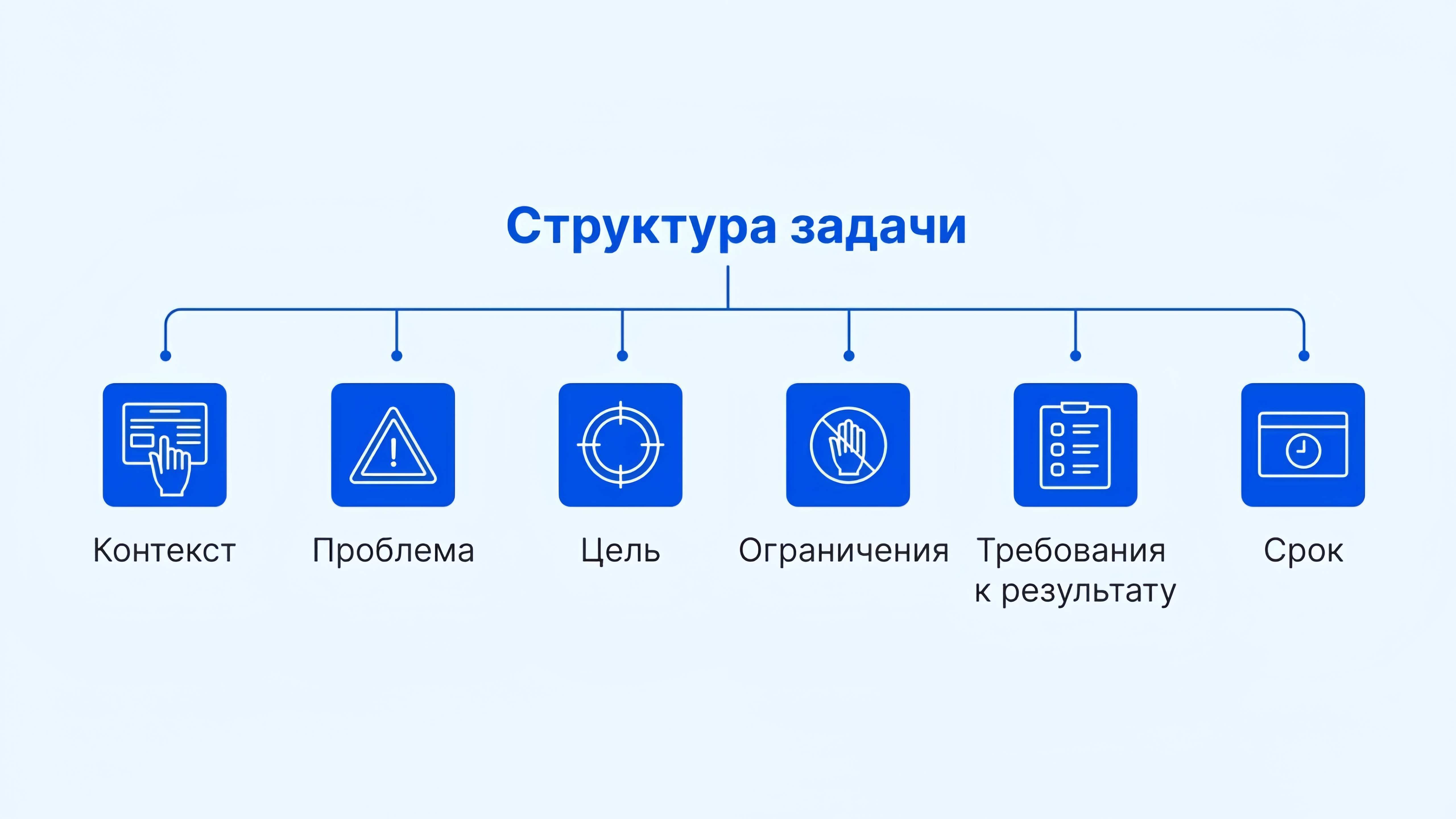 Структура задачи Структура задачи