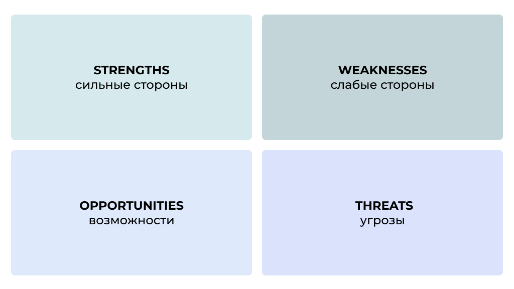 SWOT-анализ