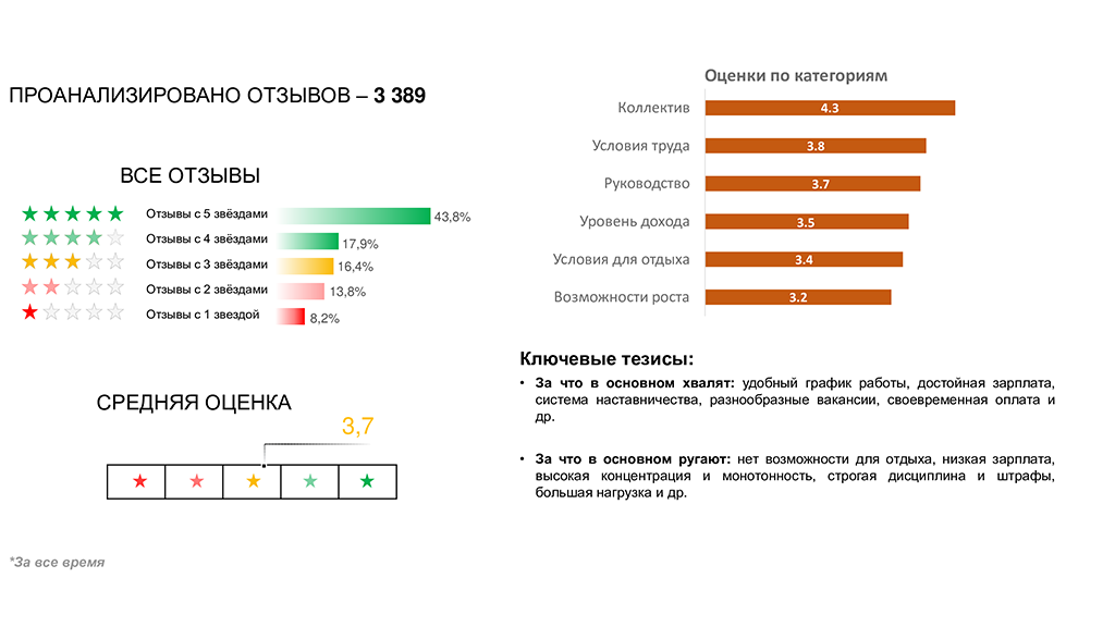 Отзывы сотрудников: Купер