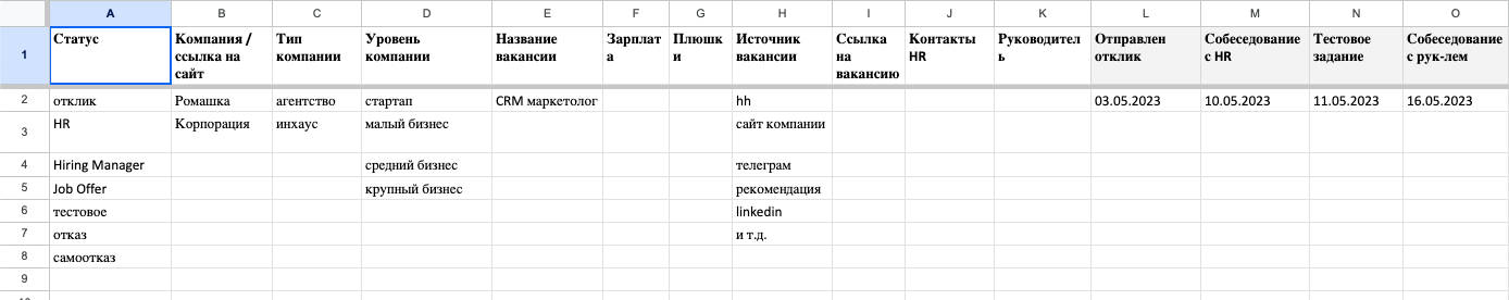 Таблица с анализом поиска