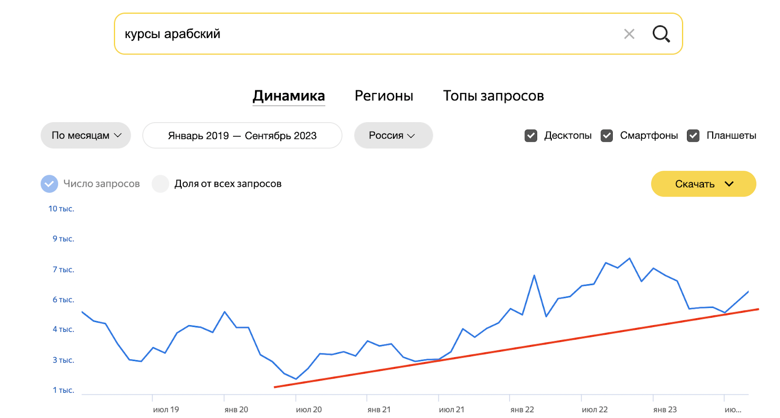 Рост спроса на изучение арабского языка