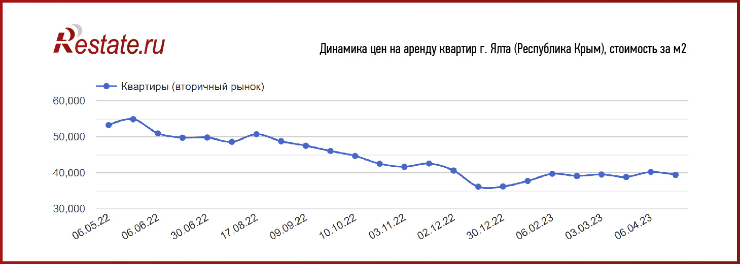 Эксперты рассказали, на каких российских курортах подешевело проживание