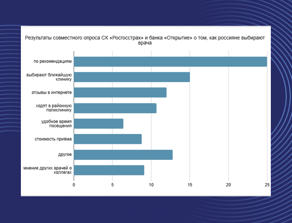 Результаты совместного опроса СК «Росгосстрах» и банка «Открытие», который они проводили в 2023 году