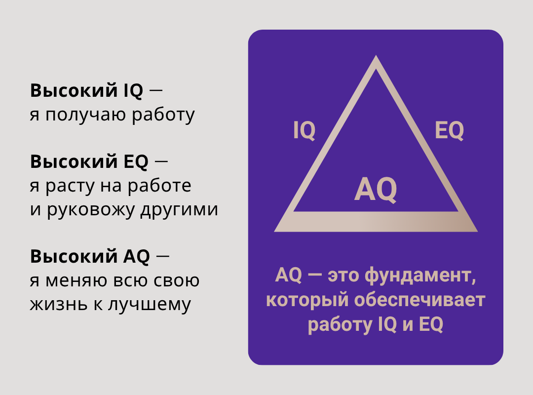 IQ, EQ, AQ