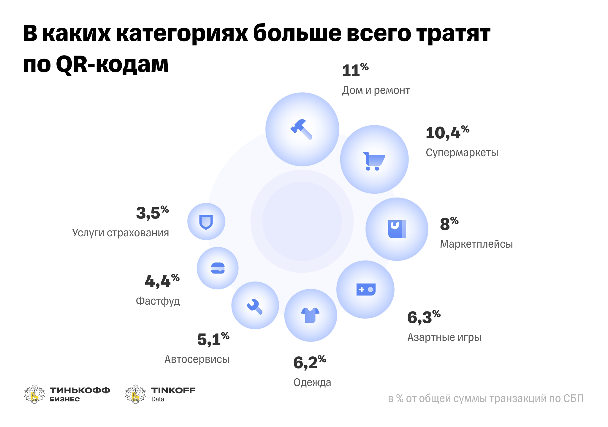 К лету объем платежей по QR-кодам в России вырастет на 37%