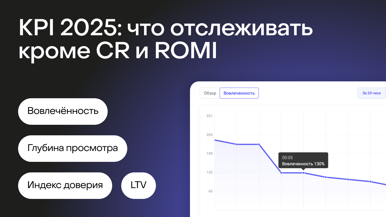 KPI 2025 для маркетологов