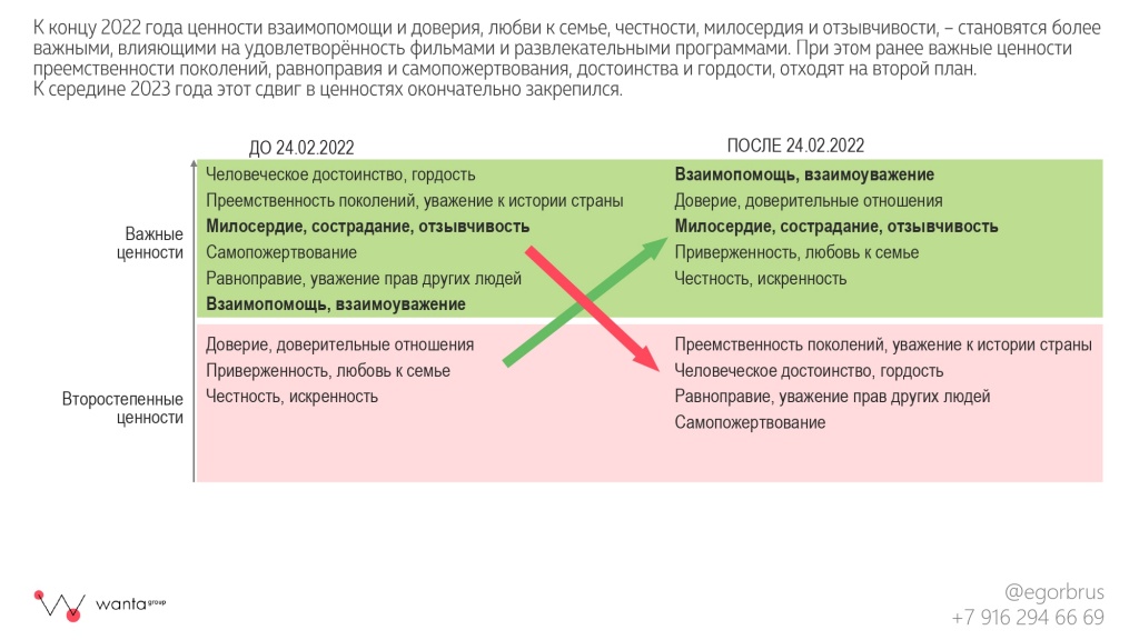 Названы новые тренды в восприятии контента