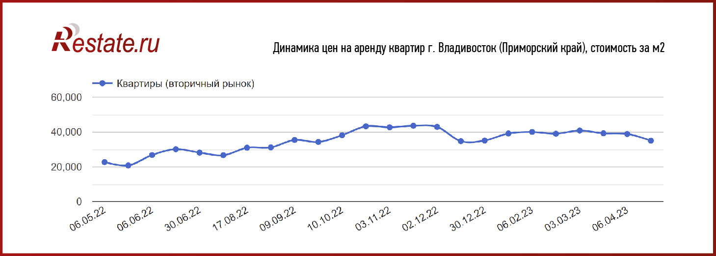 Эксперты рассказали, на каких российских курортах подешевело проживание