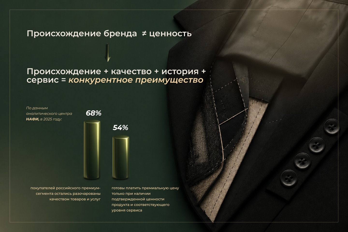 Происхождение бренда не ровно ценность Происхождение бренда не ровно ценность