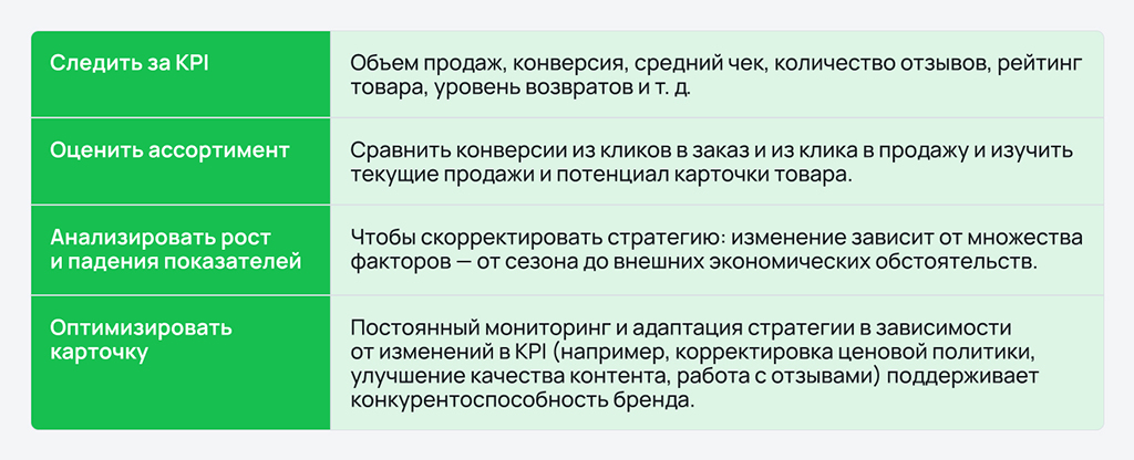 Как определить развитие и движение бренда на маркетплейсе