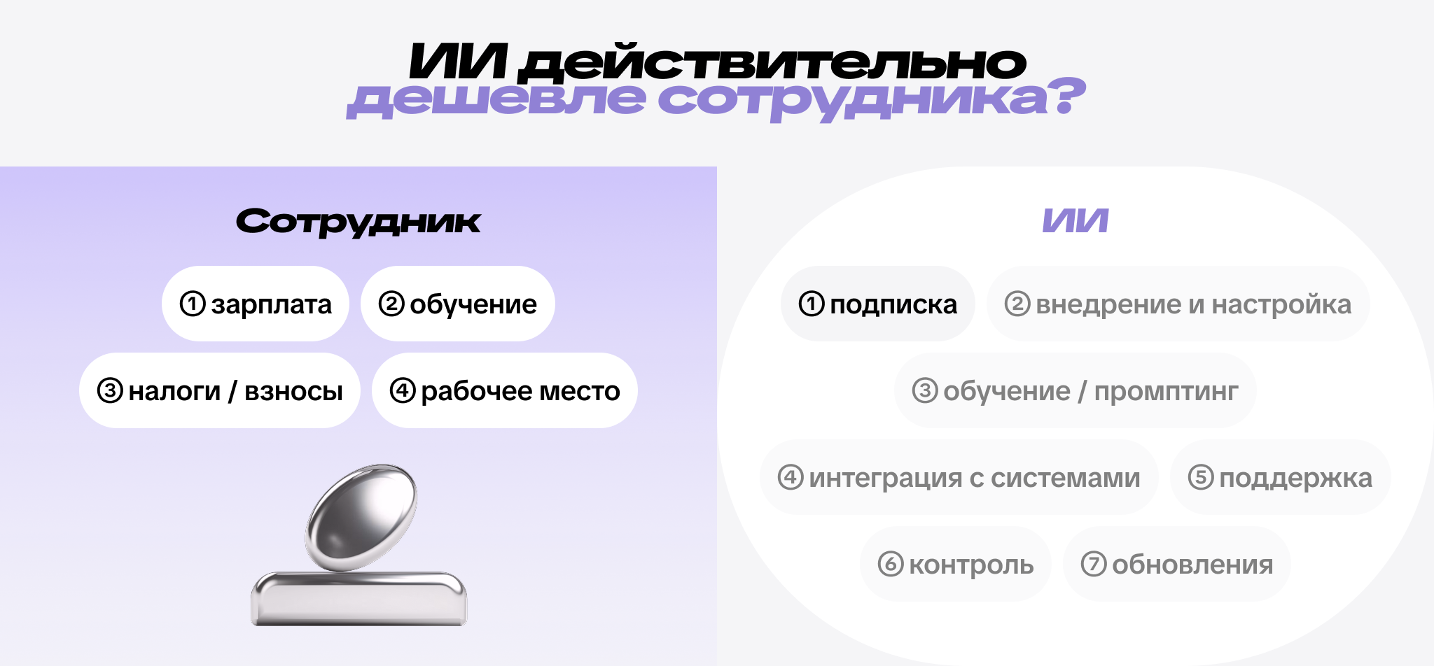 ИИ дешевле сотрудника? ИИ дешевле сотрудника?