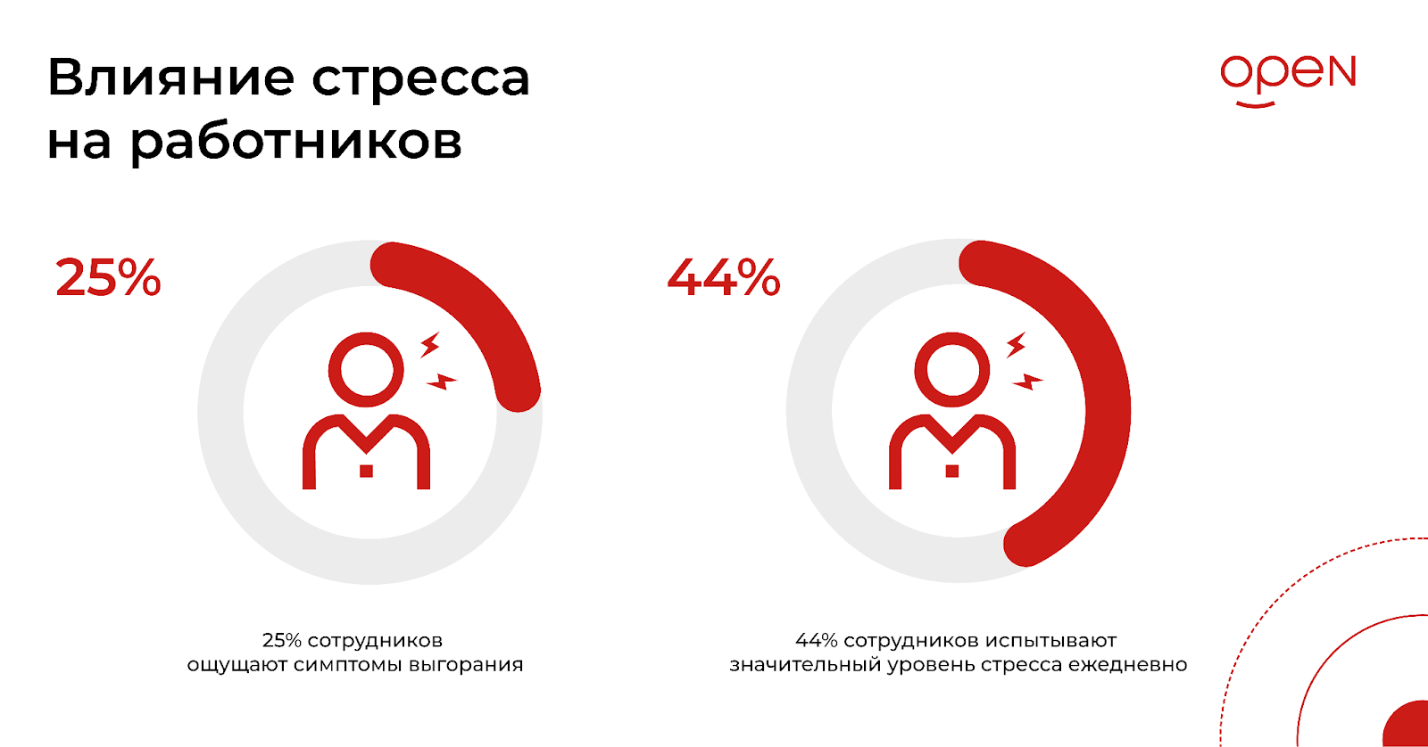 Влияние стресса на работников