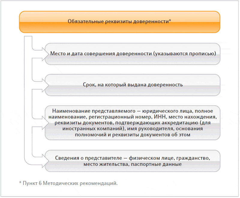 регламент работы с документами образец