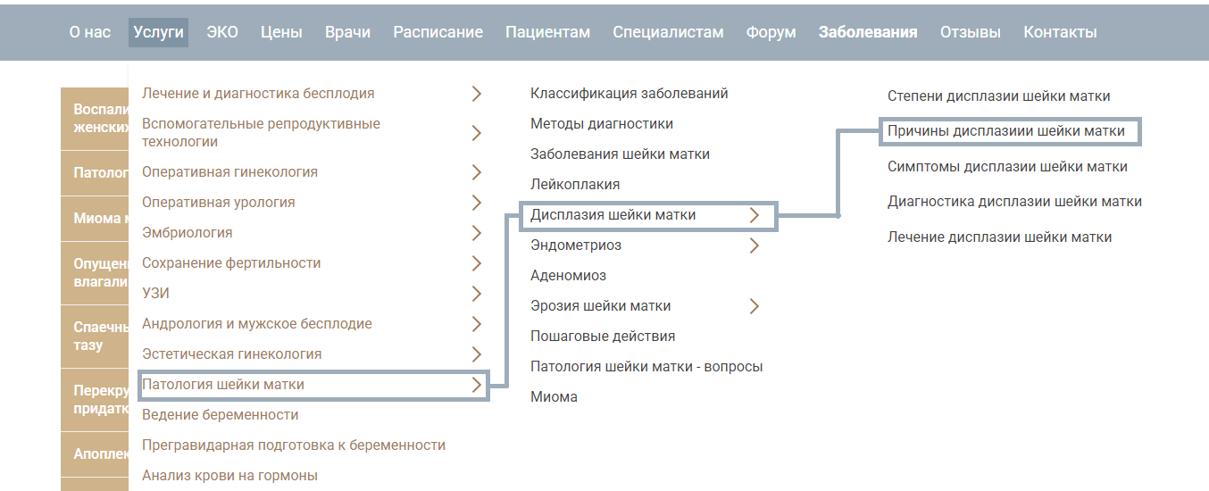 Структура сайта